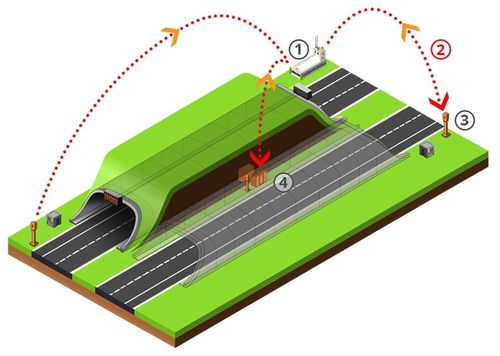Latest company news about Emergency Stations With In-Tunnel SOS Emergency Phone Systems